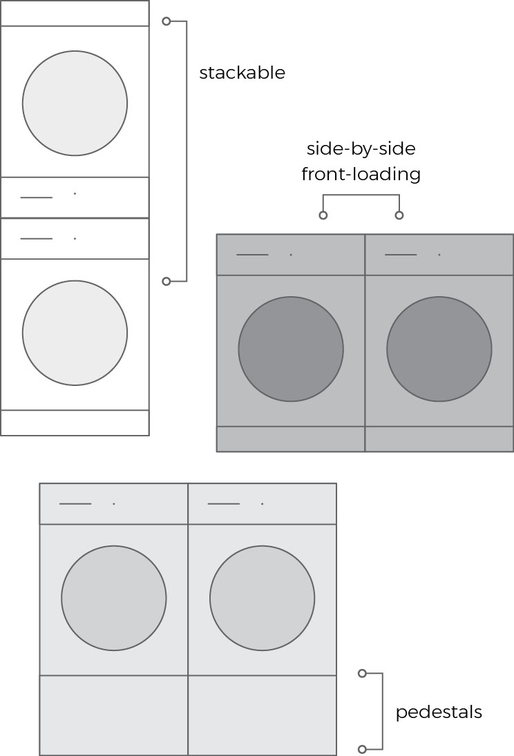 Illustrated diagram showing different layout of laundry configurations